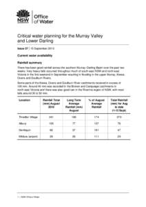 Critical water planning for the Murray Valley and Lower Darling: Issue 37 | 15 September 2010