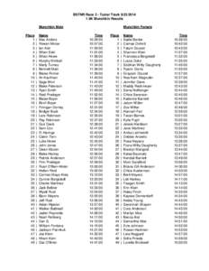 BSTNR Race 3 - Tozier Track[removed]9K Munchkin Results Munchkin Male Place 1 2