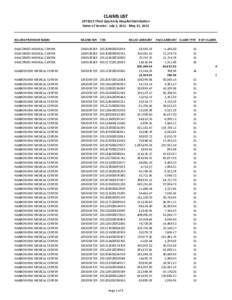 CLAIMS LIST  SFY2012 Third Quarterly Hospital Distribution Dates of Service: July 1, [removed]May 31, 2012  BILLING PROVIDER NAME