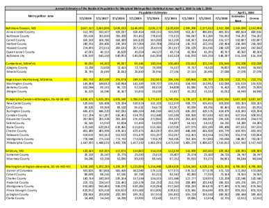 Annual Estimates of the Resident Population for Maryland Metropolitan Statistical Areas: April 1, 2000 to July 1, 2008 Population Estimates Metropolitan Area Baltimore-Towson, MD .Anne Arundel County