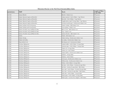 Historical Stocks in the Fish Stock Sustainability Index