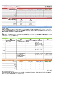 2015年7月6日 7月3日 の海外相場 COMEX/NYMEX ($) Open High Low