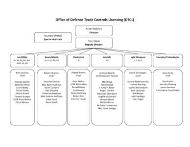Office of Defense Trade Controls Licensing (DTCL) Kevin Maloney Director YoLanda Mitchell Special Assistant