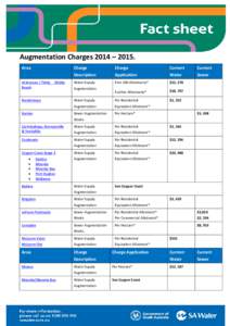 Augmentation Charges