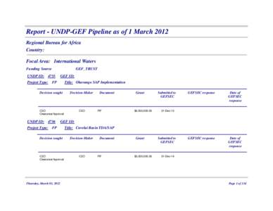 Report - UNDP-GEF Pipeline as of 1 March 2012 Regional Bureau for Africa Country: Focal Area: International Waters Funding Source