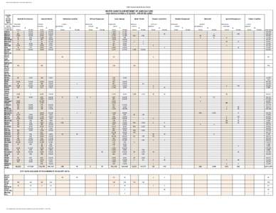 North Dakota Department of Agriculture Weed Survey