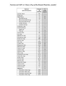 Vitamins / Vitamin E / Carotenoids / Hydrocarbons / Tocopherol / International unit / Vitamin / Carotene / Dietary Reference Intake / Nutrition / Chemistry / Biology