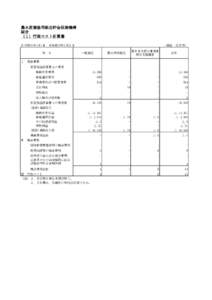 農水産業協同組合貯金保険機構 結合 （１）行政コスト計算書 自平成25年4月1日  至平成26年3月31日