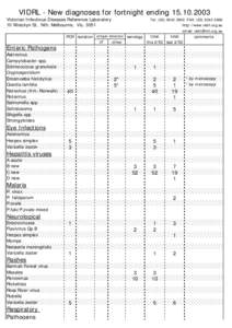 VIDRL - New diagnoses for fortnight ending[removed]Victorian Infectious Diseases Reference Laboratory 10 Wreckyn St, Nth. Melbourne, Vic[removed]Tel: ([removed]FAX: ([removed]