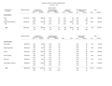 CERTIFICATION OF LEVIES AND REVENUES As of January 1, 2006 KIOWA COUNTY District Number and Name