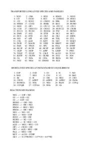 TRANSPORTED LONG-LIVED SPECIES AND FAMILIES 1 : N2O 6 : CO 11 : Cl2 16 : HNO4 21 : MO2