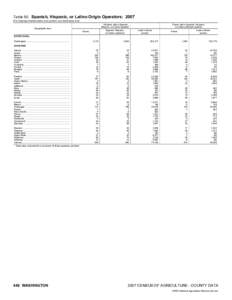 2007 Census of Agriculture Pennsylvania[removed]