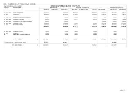 [removed]COLLEGIO IPASVI PROVINCIA DI GORIZIA Dal[removed]al[removed]RENDICONTO FINANZIARIO - ENTRATE  CODICE