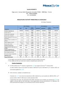 Société HEXABYTE Siège social : Avenue Habib Bourguiba immeuble CTAMA – 9000 Beja – Tunisie MF : 760635KAM000 RC : B124582001  INDICATEURS D’ACTIVITÉ TRIMESTRIELS AU[removed]