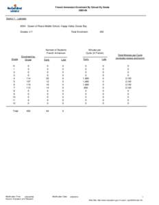 French Immersion Enrolment By School By Grade[removed]District 1 - Labrador #004 - Queen of Peace Middle School, Happy Valley-Goose Bay Grades: 4-7