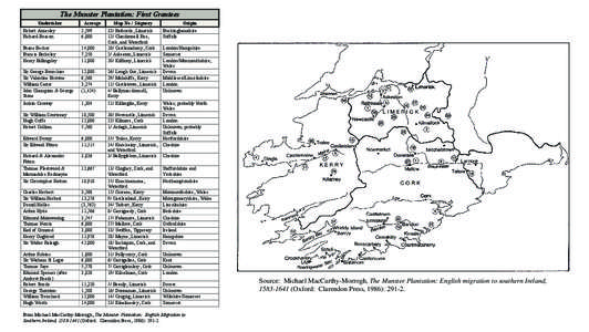 Geography of Europe / South / Limerick / Edward Fitton / Munster Senior Football Championship / Munster Under-21 Football Championship / Geography of Ireland / Provinces of Ireland / Munster