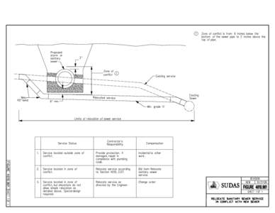 Figure[removed]Relocate Sanitary Sewer Service in Conflict with New Sewer