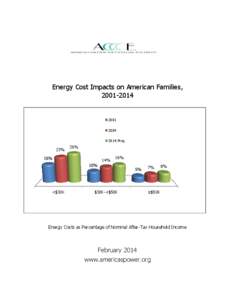 Business / Household income in the United States / Energy Information Administration / Income tax in the United States / Tax / Natural gas prices / Median household income / Price of petroleum / Low Income Home Energy Assistance Program / Economy of the United States / Income in the United States / Pricing