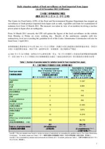 Daily situation update of food surveillance on food imported from Japan (As of 14 November[removed]:00 noon) 日本進口食物檢測每日概況 (截至 2013 年 11 月 14 日 中午 12 時) The Centre for Food Safety (C