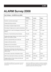 ALARM Survey 2008 Key findings – ALARM SurveyEngland