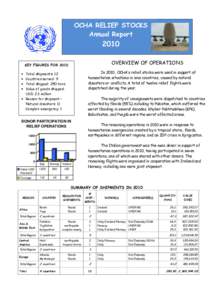World Food Programme / Office for the Coordination of Humanitarian Affairs / Emergency management / Pakistan floods / United Nations Development Group / United Nations / United Nations Humanitarian Response Depot