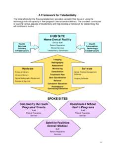 Telehealth / Medical informatics / Dentistry / Teledentistry / Outline of dentistry and oral health / Health information technology / Health / Health informatics / Medicine