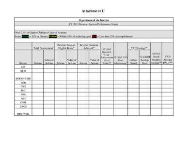 Attachment C Department of the Interior FY 2013 Reverse Auction Performance Matrix Goal: 35% of Eligible Actions (Value of Actions) Scale: Green = 35% or Greater, Yellow = Within 10% of achieving goal, Red = Less than 25