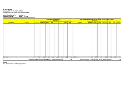 ELECTIONS NWT 2011 CANDIDATE FINANCIAL REPORT SUMMARY OF CONTRIBUTIONS AND EXPENSES ELECTORAL DISTRICT: CANDIDATE NAME: