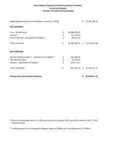 West Virginia Department of Environmental Protection In Lieu Fee Program Calendar Year 2014 Financial Report Beginning Cash and Investment Balance (January 1, 2014)