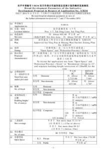 关乎申请编号 Y/H3/6 而只作指示用途的拟议发展计划的概括发展规范 Broad Development Parameters of the Indicative D e v e l o p m e n t P r o p o s a l i n R e s p e c t o f A p p l i c a t i o n N