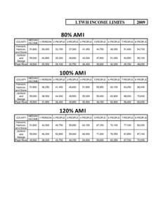 LTWH INCOME LIMITS[removed]% AMI COUNTY