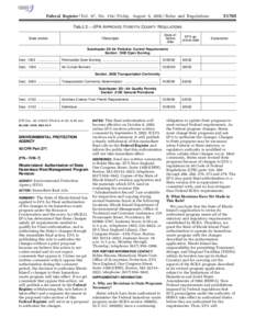 Federal Register / Vol. 67, No[removed]Friday, August 9, [removed]Rules and Regulations[removed]TABLE 2.—EPA APPROVED FORSYTH COUNTY REGULATIONS State citation