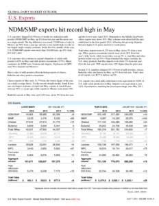 GLOBAL DAIRY MARKET OUTLOOK  U.S. Exports NDM/SMP exports hit record high in May U.S. exporters shipped 60,358 tons of nonfat dry milk/skim milk