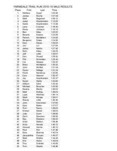 FARMDALE TRAIL RUNMILE RESULTS Place