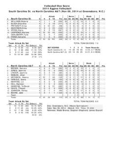 Volleyball Box Score 2014 Aggies Volleyball South Carolina St. vs North Carolina A&T (Nov 09, 2014 at Greensboro, N.C.) Attack E TA