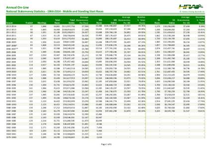 Annual On-Line  National Stakemoney Statistics[removed]Mobile and Standing Start Races © Harness Racing Australia Inc