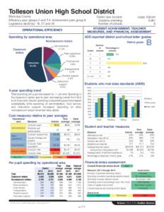 Tolleson Union High School District Maricopa County Efficiency peer groups 2 and T-4, Achievement peer group 8 Legislative district(s): 19, 27 and 29  District size, location: