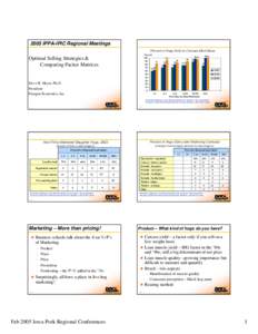 2005 IPPA-IPIC Regional Meetings Percent of Hogs Sold on Carcass Merit Basis Percent Optimal Selling Strategies & Comparing Packer Matrices