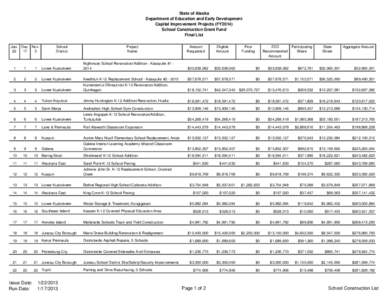 State of Alaska Department of Education and Early Development Capital Improvement Projects (FY2014) School Construction Grant Fund Final List Jan. Dec. Nov.