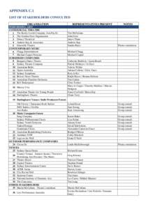 Appendix C.1 - List of Stakeholders Consulted.xls