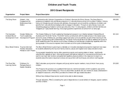 Children and Youth Trusts 2013 Grant Recipients Organisation Project Name