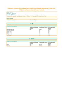 Results for More 65 years.xls