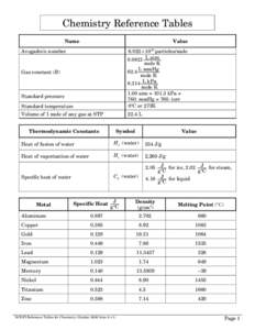 Microsoft Word - Chemistry Reference Table_A_v1.doc