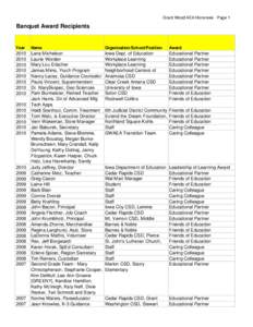 Cedar Rapids /  Iowa / Iowa / Geography of the United States / Anamosa State Penitentiary