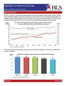 Highlights of Women’s Earnings Arizona, California, Hawaii, Nevada U.S. BUREAU OF LABOR STATISTICS  Region IX: San Francisco