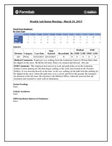 Weekly Lab Status Meeting – March 24, 2015 Fiscal Year Summary by Case Type Injuries: