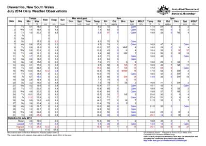 Brewarrina, New South Wales July 2014 Daily Weather Observations Date Day