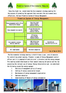 Promotion System of Environmental Measures Tokyo Big Sight Inc. established the Environmental strategy meeting for the purpose of promoting the approach that considers the environment more effectively. We have Promotion 