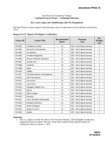 Attachment PROG 16  State Board of Community Colleges Combined Course Library - Continuing Education New Course Approvals, Modifications, and Tier Designations The State Board is asked to approve the following courses fo