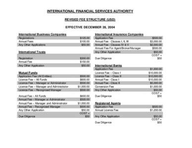 INTERNATIONAL FINANCIAL SERVICES AUTHORITY REVISED FEE STRUCTURE (USD) EFFECTIVE DECEMBER 28, 2004 International Business Companies Registrations Annual Fees